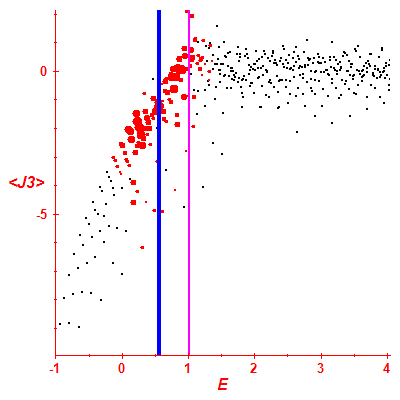 Peres lattice <J3>